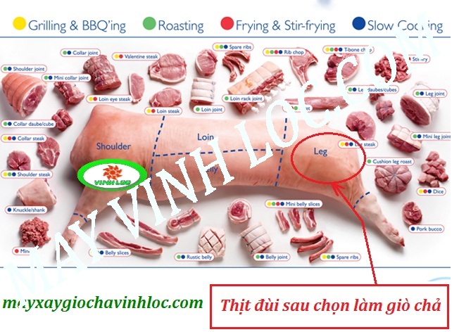 Nguyên nhân làm giò chả hư hỏng 07