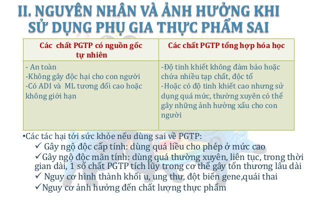 Những điều cần biết về phụ gia thực phẩm 06