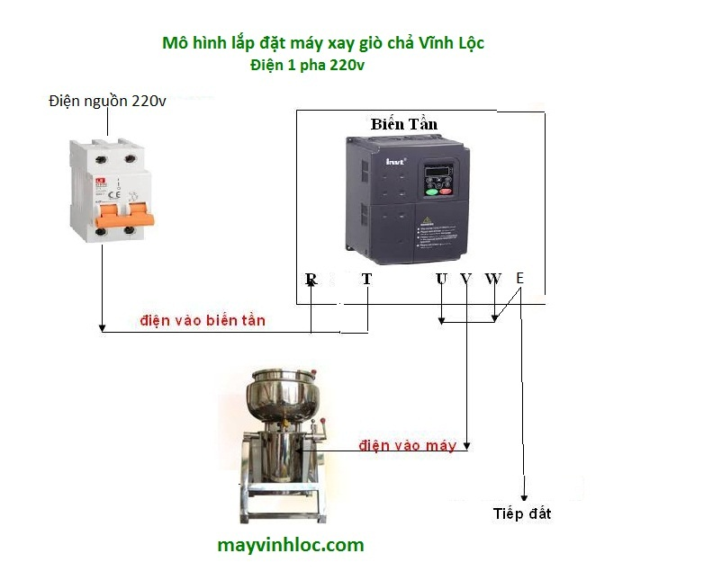Hướng dẩn lắp đặt máy xay giò chả 02